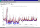 time history profile graph from cel-360